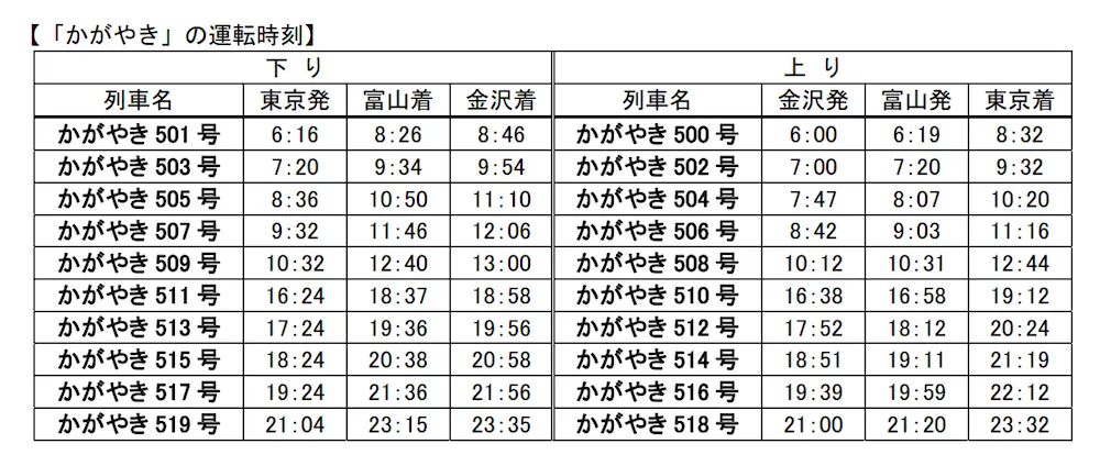 北陸新幹線ダイア2014年発表