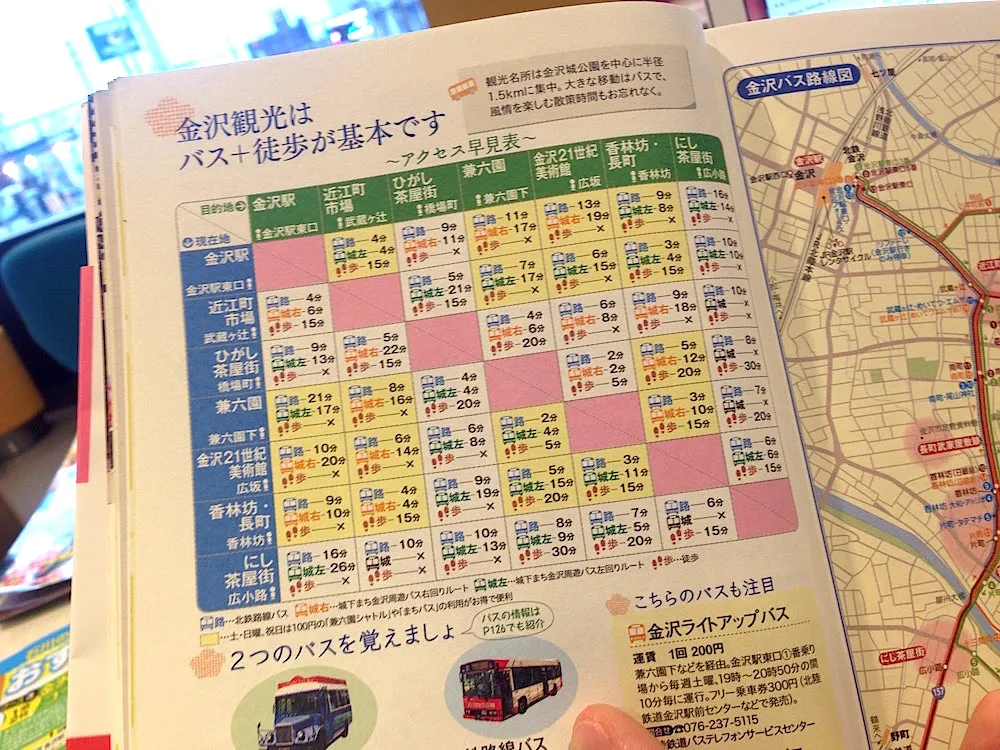 金沢観光ガイド雑誌選手権！モデルルート編！金沢観光はどのように観光すればよいかを市販の観光ガイドブックから考えました。
