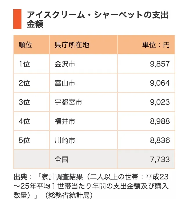 金沢最強パフェ「むらはた」の苺パフェ!異論なし!これを食べたことのない金沢人は一生後悔する!!