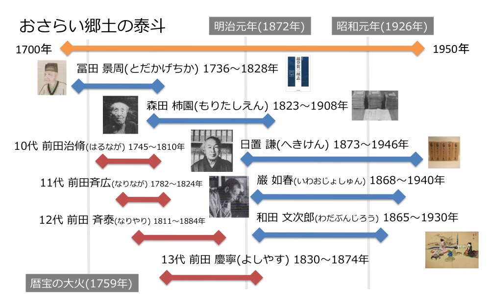 地味な企画ですいません！金沢の百科事典「金澤古蹟志を読む」時代は進化した。今やWebで幕末・明治の本を読む時代！