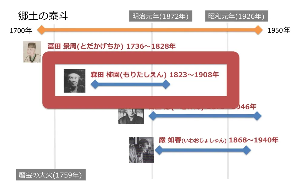 地味な企画ですいません!金沢の百科事典「金澤古蹟志を読む」時代は進化した。今やWebで幕末・明治の本を読む時代!