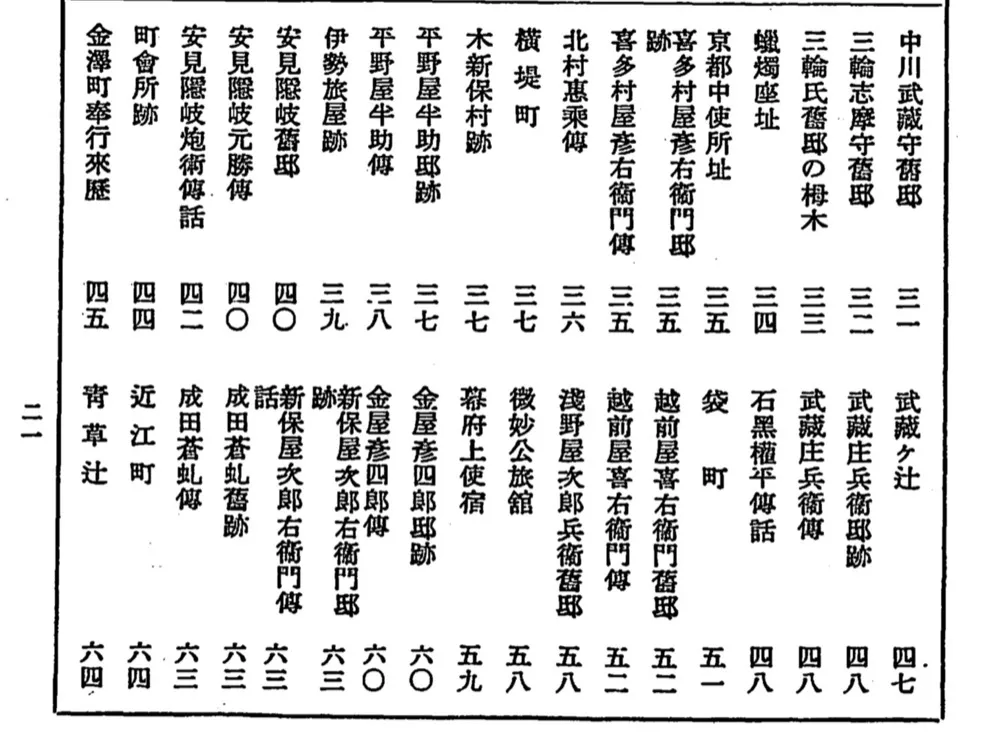 金澤古蹟志の目次